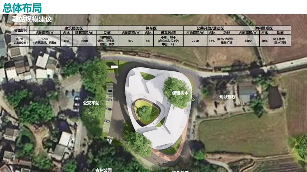 生态文旅综合体（驿站）